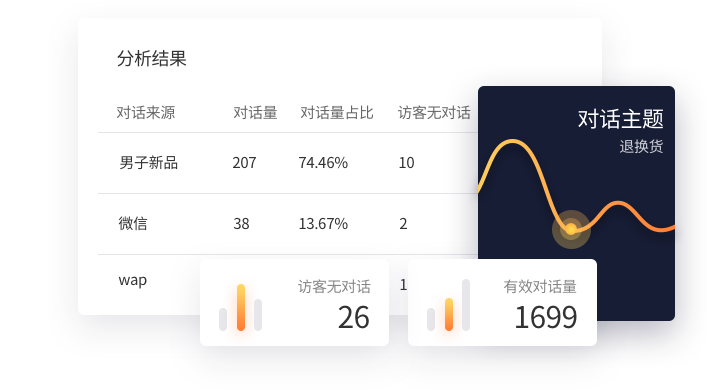 数据营销分析